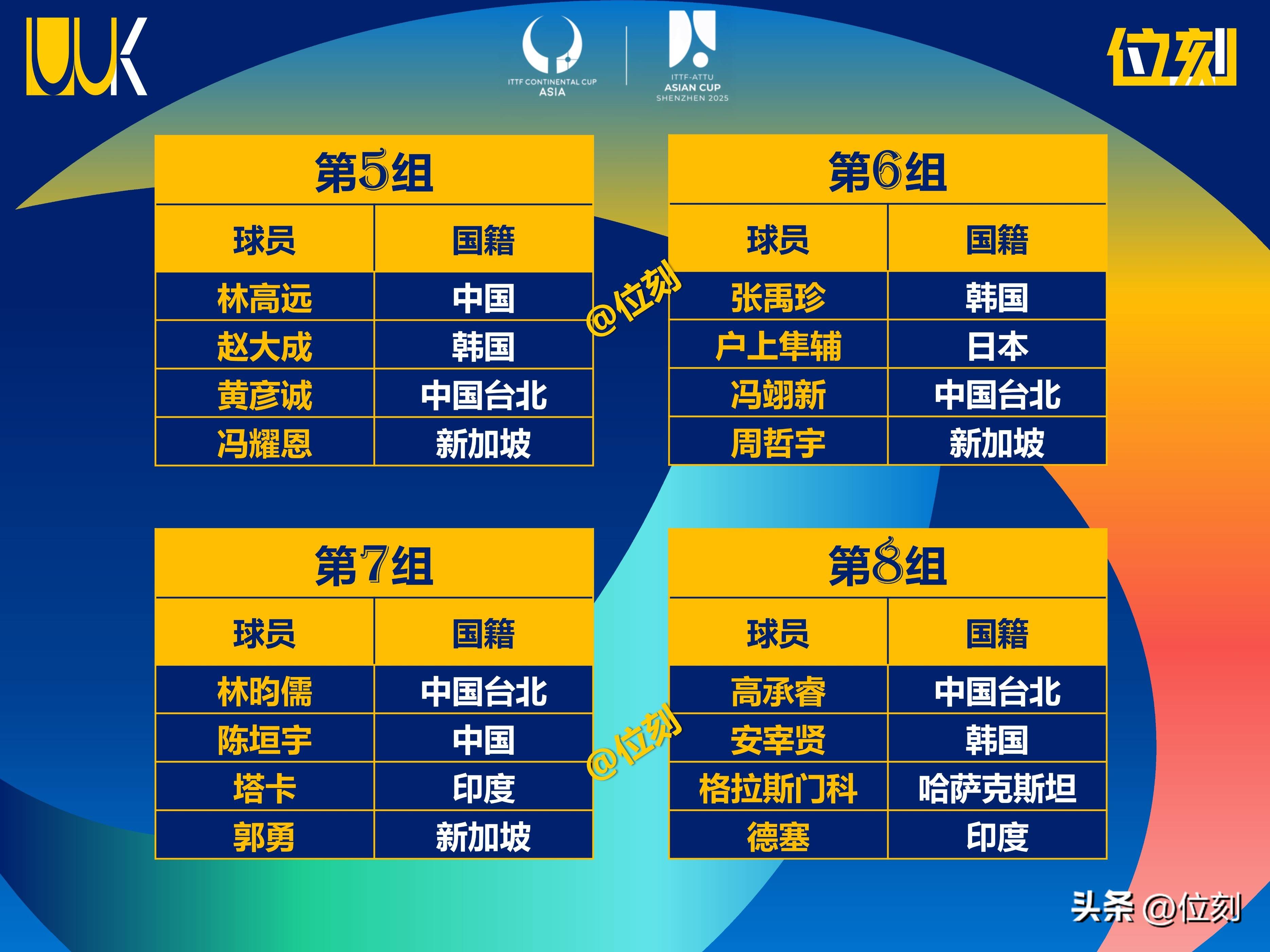 火力全开！亚洲杯比赛数据创纪录